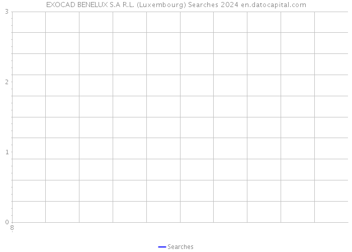 EXOCAD BENELUX S.A R.L. (Luxembourg) Searches 2024 