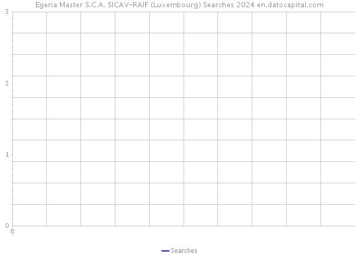 Egeria Master S.C.A. SICAV-RAIF (Luxembourg) Searches 2024 