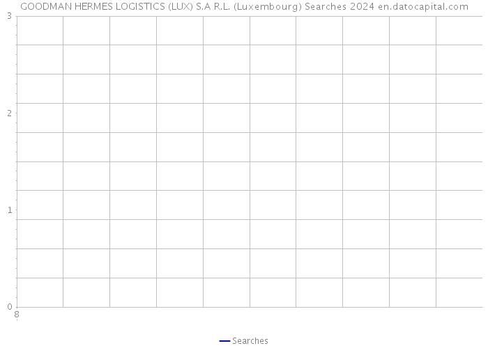 GOODMAN HERMES LOGISTICS (LUX) S.A R.L. (Luxembourg) Searches 2024 