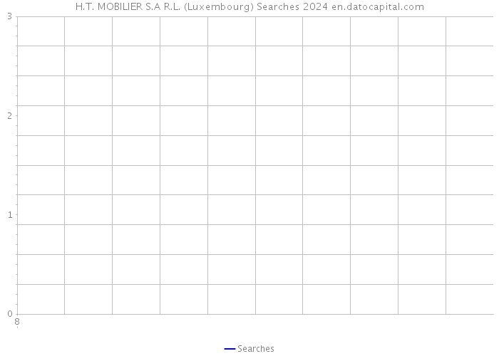 H.T. MOBILIER S.A R.L. (Luxembourg) Searches 2024 