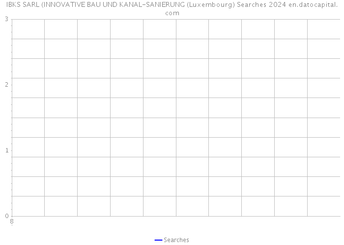 IBKS SARL (INNOVATIVE BAU UND KANAL-SANIERUNG (Luxembourg) Searches 2024 