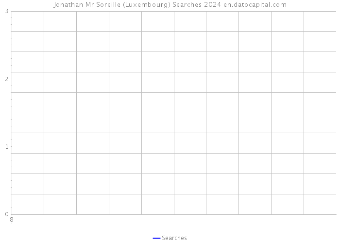 Jonathan Mr Soreille (Luxembourg) Searches 2024 