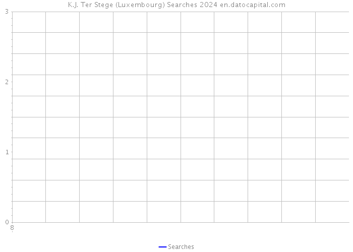K.J. Ter Stege (Luxembourg) Searches 2024 