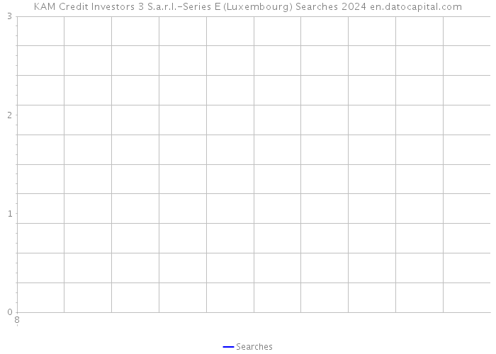 KAM Credit Investors 3 S.a.r.l.-Series E (Luxembourg) Searches 2024 