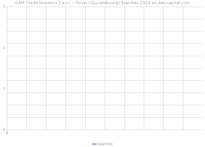 KAM Credit Investors S.a.r.l. - Series I (Luxembourg) Searches 2024 