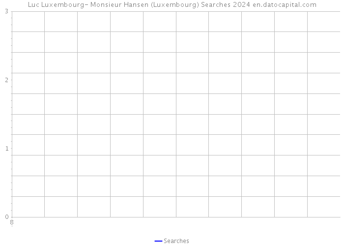 Luc Luxembourg- Monsieur Hansen (Luxembourg) Searches 2024 