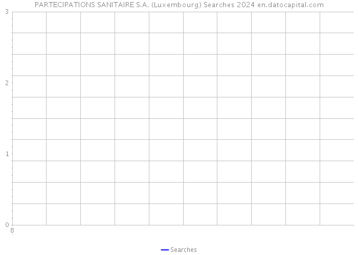 PARTECIPATIONS SANITAIRE S.A. (Luxembourg) Searches 2024 