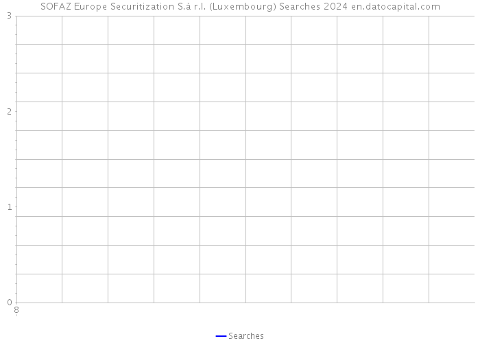 SOFAZ Europe Securitization S.à r.l. (Luxembourg) Searches 2024 