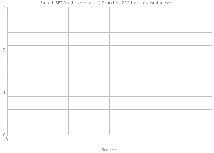 Saddik BEDRA (Luxembourg) Searches 2024 