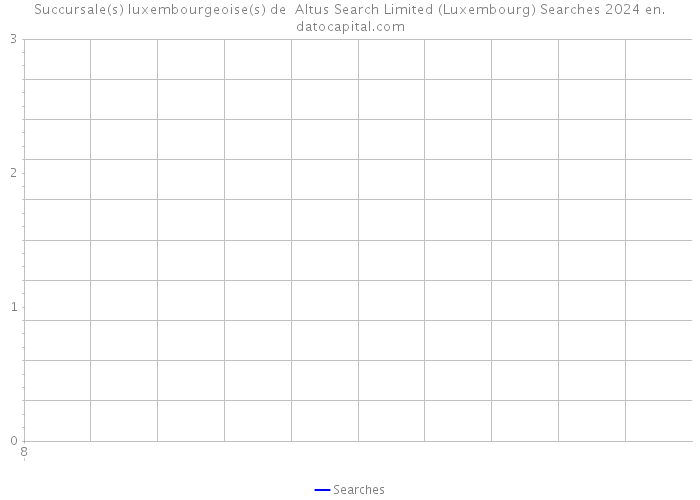 Succursale(s) luxembourgeoise(s) de Altus Search Limited (Luxembourg) Searches 2024 