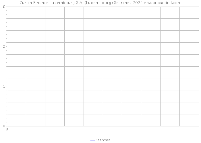 Zurich Finance Luxembourg S.A. (Luxembourg) Searches 2024 