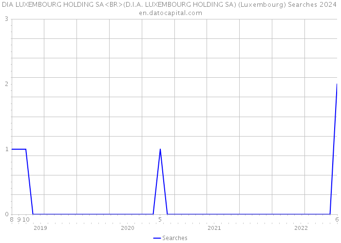 DIA LUXEMBOURG HOLDING SA<BR>(D.I.A. LUXEMBOURG HOLDING SA) (Luxembourg) Searches 2024 