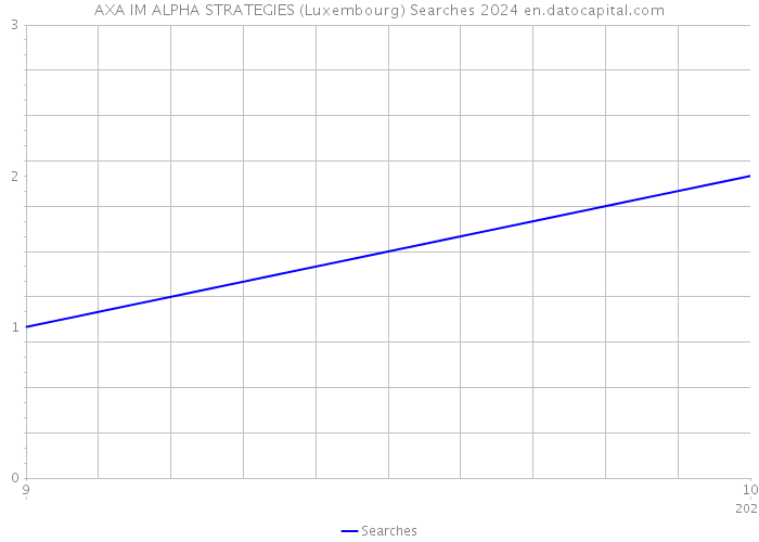 AXA IM ALPHA STRATEGIES (Luxembourg) Searches 2024 