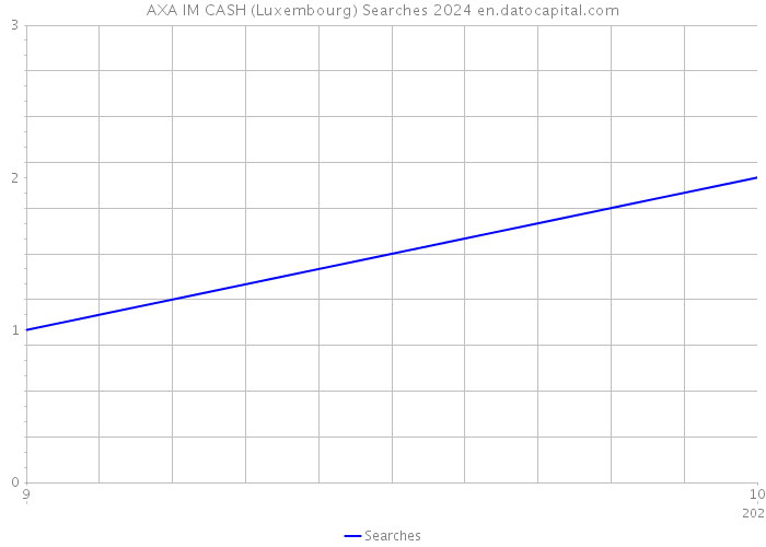 AXA IM CASH (Luxembourg) Searches 2024 