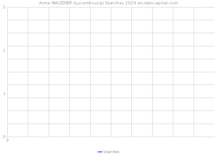 Anne WAGENER (Luxembourg) Searches 2024 
