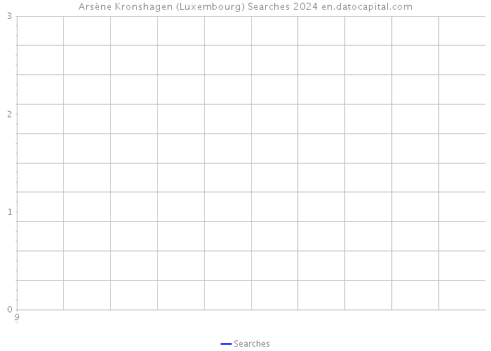 Arsène Kronshagen (Luxembourg) Searches 2024 