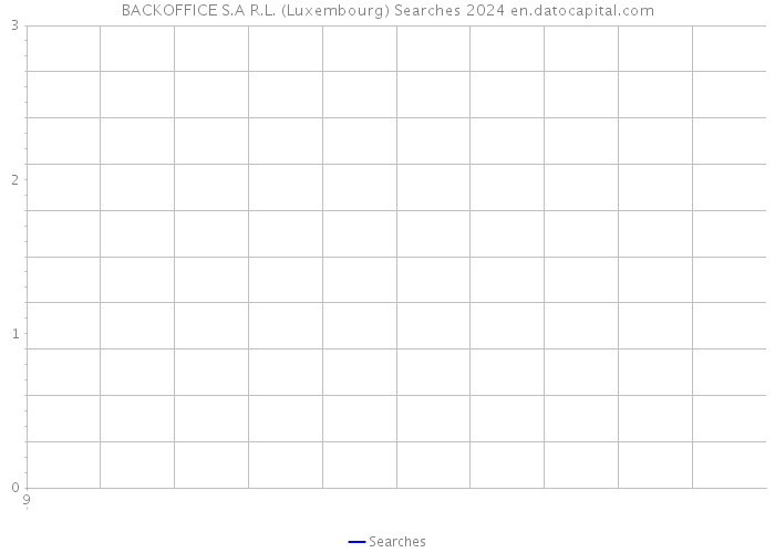 BACKOFFICE S.A R.L. (Luxembourg) Searches 2024 