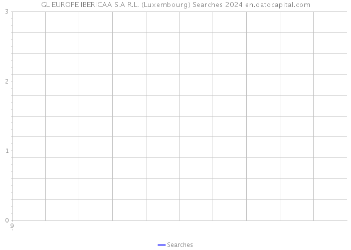 GL EUROPE IBERICAA S.A R.L. (Luxembourg) Searches 2024 