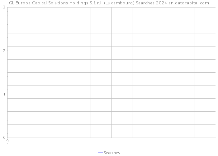 GL Europe Capital Solutions Holdings S.à r.l. (Luxembourg) Searches 2024 