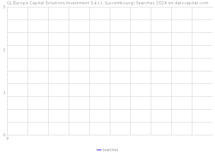GL Europe Capital Solutions Investment S.à r.l. (Luxembourg) Searches 2024 