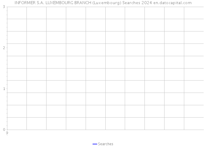 INFORMER S.A. LUXEMBOURG BRANCH (Luxembourg) Searches 2024 