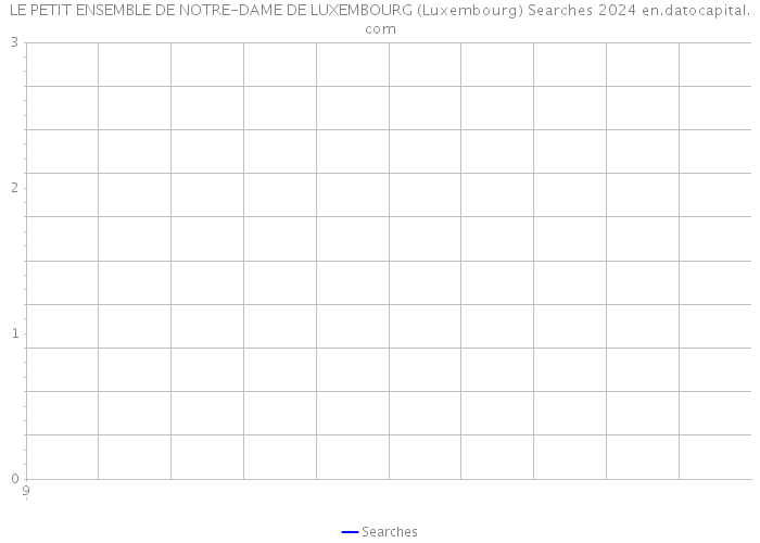 LE PETIT ENSEMBLE DE NOTRE-DAME DE LUXEMBOURG (Luxembourg) Searches 2024 