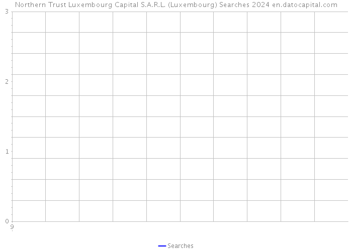 Northern Trust Luxembourg Capital S.A.R.L. (Luxembourg) Searches 2024 