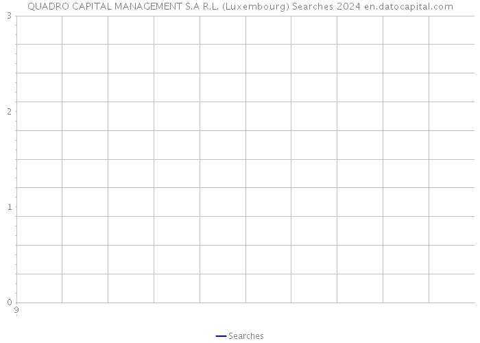 QUADRO CAPITAL MANAGEMENT S.A R.L. (Luxembourg) Searches 2024 