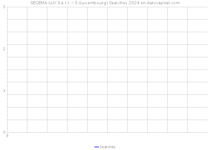 SEGEMA LUX S.à r.l. - S (Luxembourg) Searches 2024 