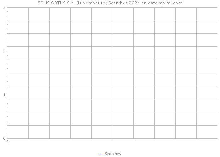 SOLIS ORTUS S.A. (Luxembourg) Searches 2024 