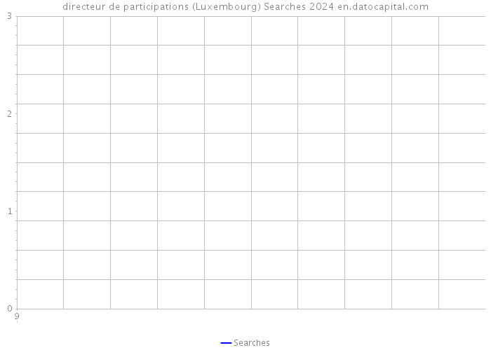 directeur de participations (Luxembourg) Searches 2024 