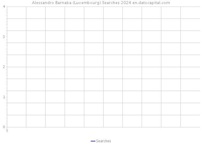 Alessandro Barnaba (Luxembourg) Searches 2024 