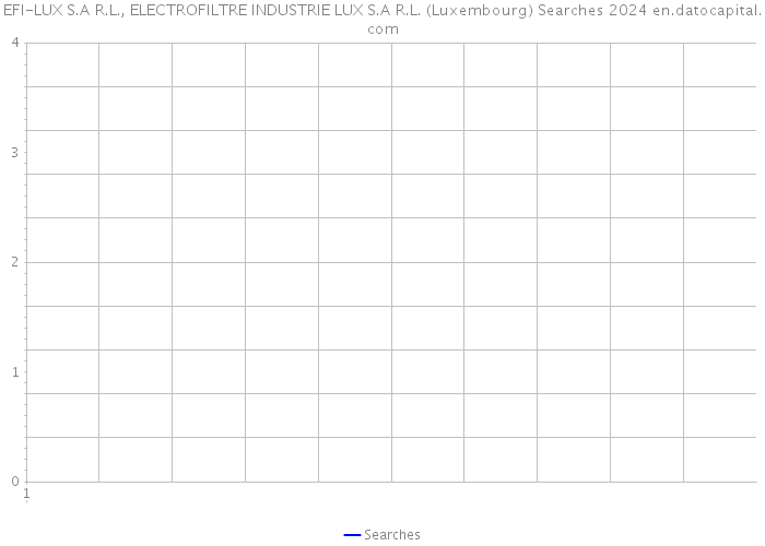 EFI-LUX S.A R.L., ELECTROFILTRE INDUSTRIE LUX S.A R.L. (Luxembourg) Searches 2024 