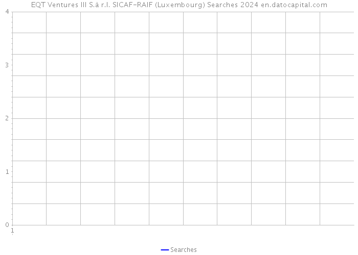 EQT Ventures III S.à r.l. SICAF-RAIF (Luxembourg) Searches 2024 