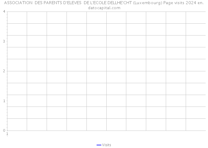 ASSOCIATION DES PARENTS D'ELEVES DE L'ECOLE DELLHE'CHT (Luxembourg) Page visits 2024 