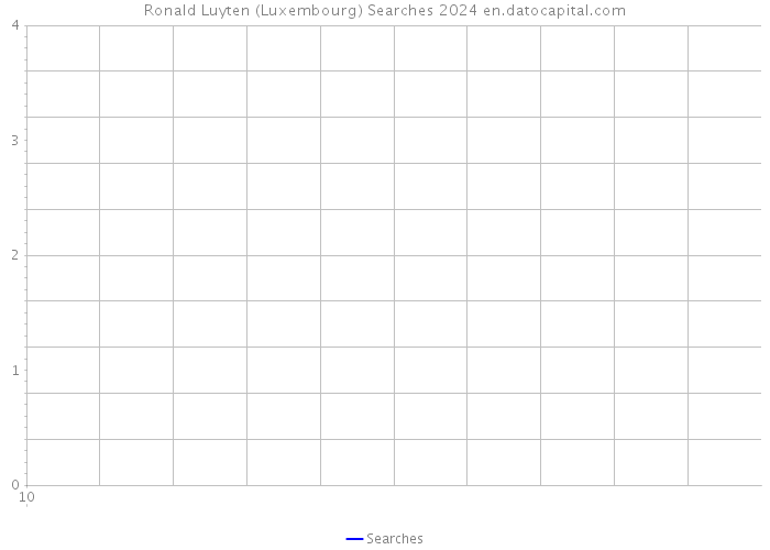 Ronald Luyten (Luxembourg) Searches 2024 
