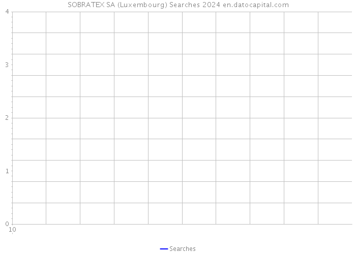 SOBRATEX SA (Luxembourg) Searches 2024 