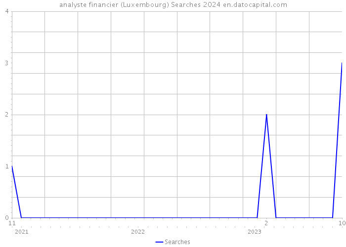 analyste financier (Luxembourg) Searches 2024 
