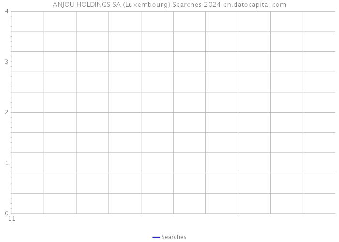 ANJOU HOLDINGS SA (Luxembourg) Searches 2024 