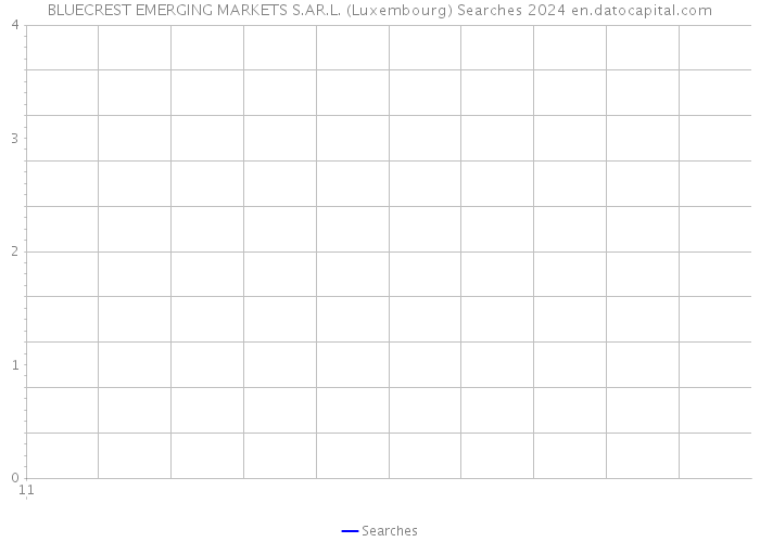 BLUECREST EMERGING MARKETS S.AR.L. (Luxembourg) Searches 2024 