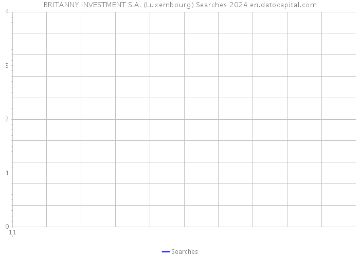 BRITANNY INVESTMENT S.A. (Luxembourg) Searches 2024 