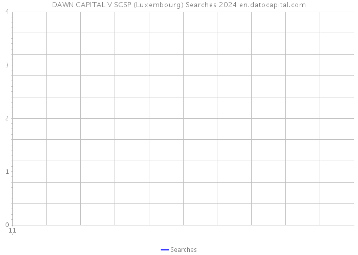 DAWN CAPITAL V SCSP (Luxembourg) Searches 2024 