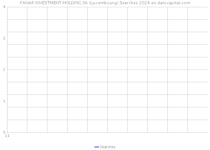 FANAR INVESTMENT HOLDING SA (Luxembourg) Searches 2024 