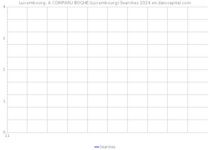 Luxembourg. A COMPARU BOGHE (Luxembourg) Searches 2024 