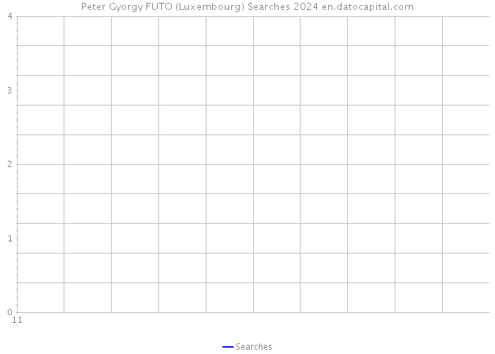 Peter Gyorgy FUTO (Luxembourg) Searches 2024 