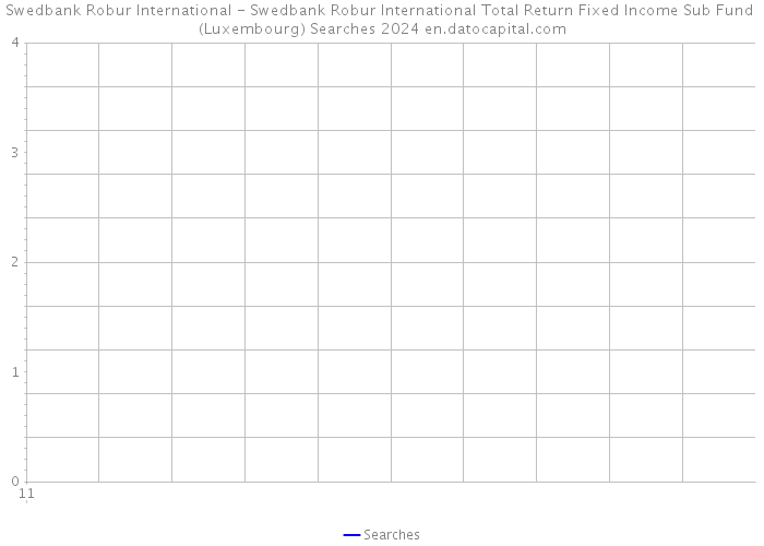 Swedbank Robur International - Swedbank Robur International Total Return Fixed Income Sub Fund (Luxembourg) Searches 2024 