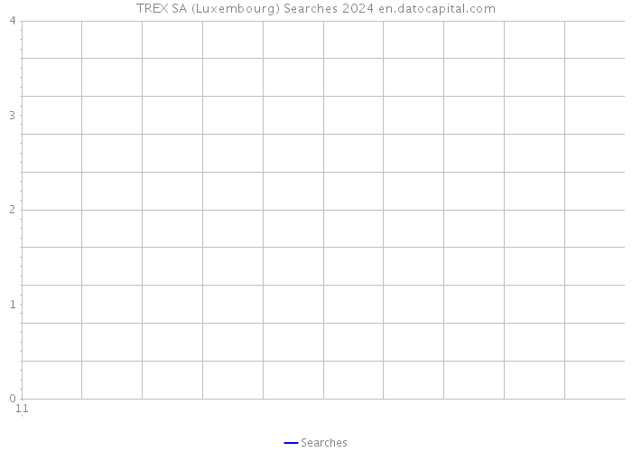 TREX SA (Luxembourg) Searches 2024 