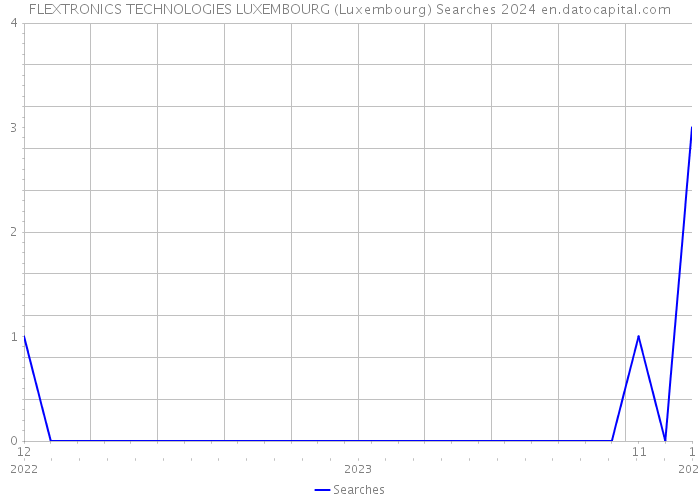 FLEXTRONICS TECHNOLOGIES LUXEMBOURG (Luxembourg) Searches 2024 