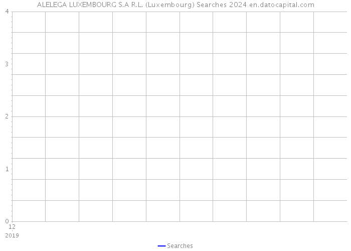 ALELEGA LUXEMBOURG S.A R.L. (Luxembourg) Searches 2024 