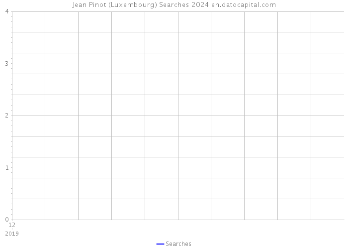 Jean Pinot (Luxembourg) Searches 2024 